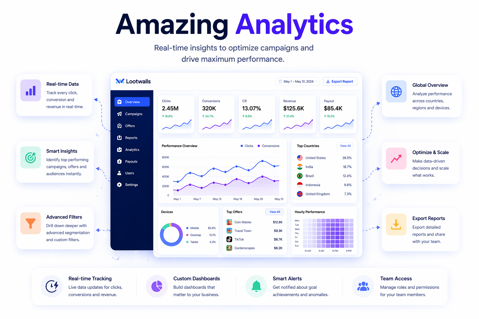 Amazing Analytics