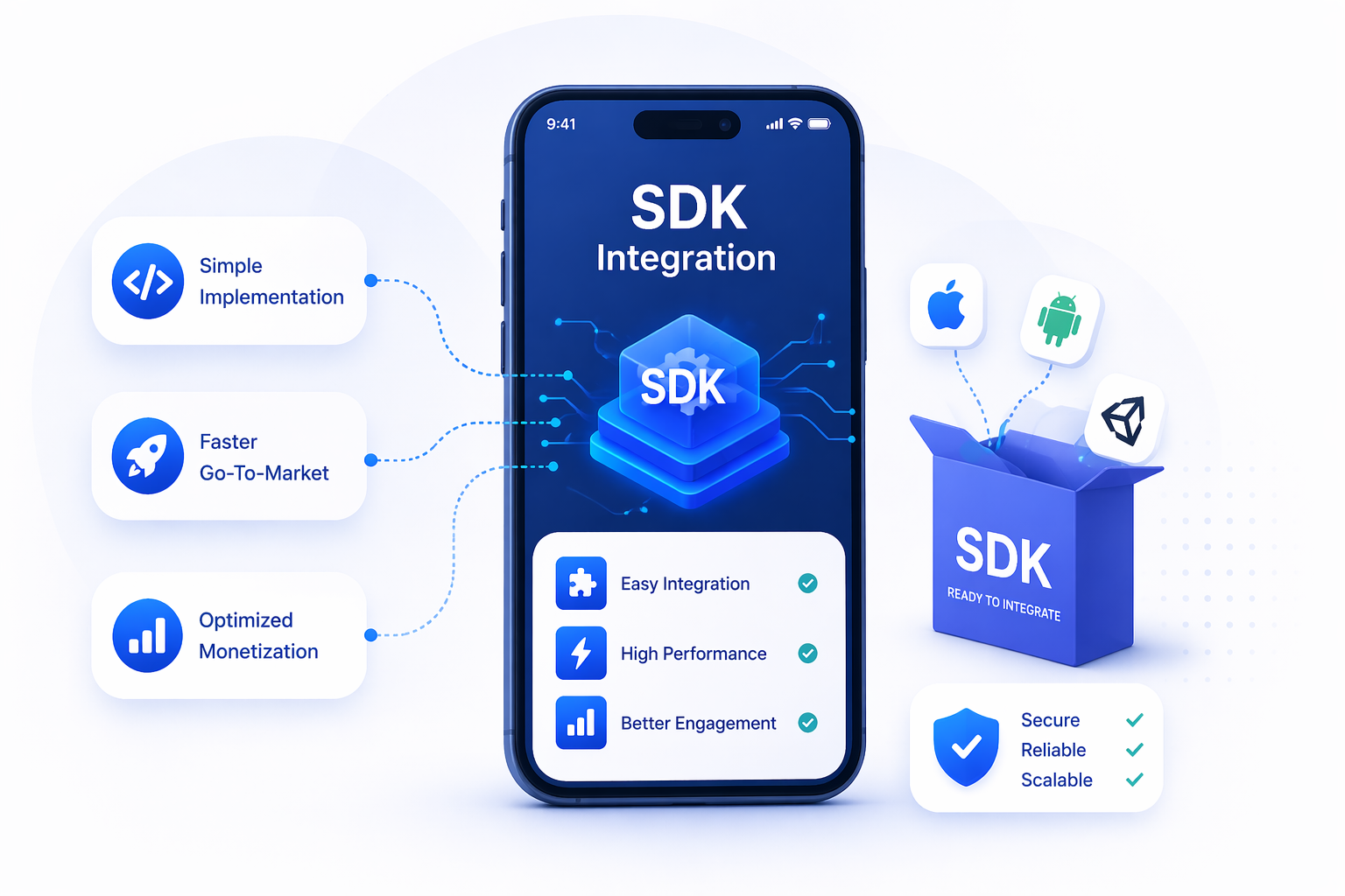 Mobile SDK Integration