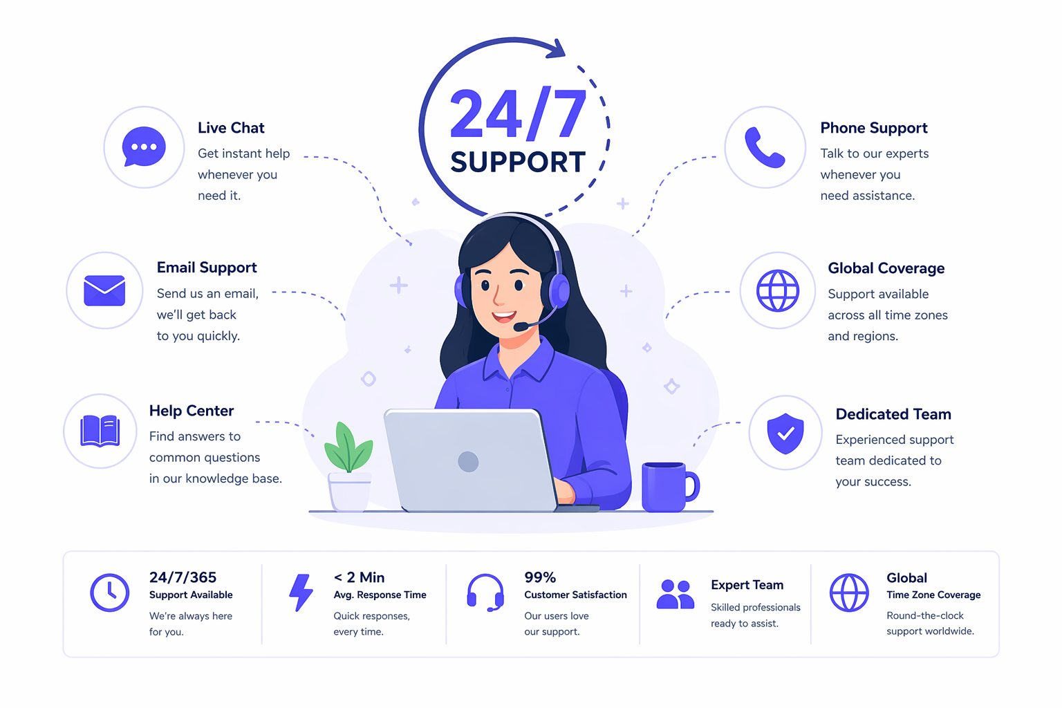 24/7 Support