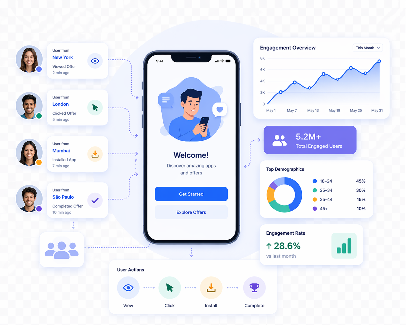 User Engagement