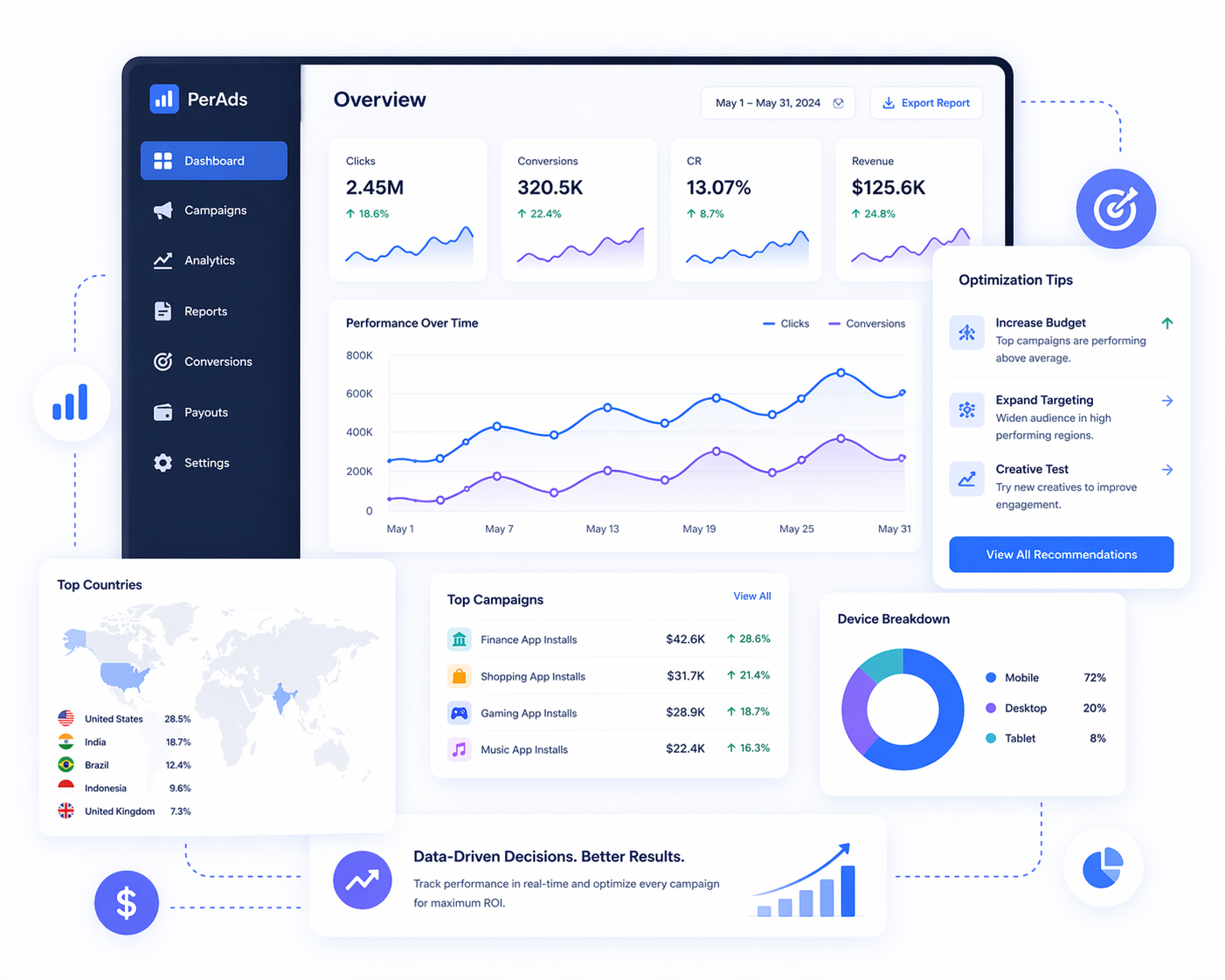 Track & Optimize